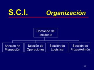 15
S.C.I. Organización
Comando del
Incidente
Sección de
Planeación
Sección de
Operaciones
Sección de
Logística
Sección de
Fnzas/Admón
 