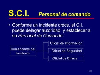 20
S.C.I. Personal de comando
• Conforme un incidente crece, el C.I.
puede delegar autoridad y establecer a
su Personal de Comando:
Comandante del
Incidente
Oficial de Información
Oficial de Seguridad
Oficial de Enlace
 