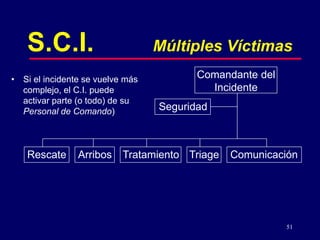 51
Comandante del
Incidente
• Si el incidente se vuelve más
complejo, el C.I. puede
activar parte (o todo) de su
Personal de Comando)
Triage Comunicación
Tratamiento
Arribos
Rescate
Seguridad
S.C.I. Múltiples Víctimas
 