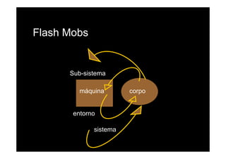 Flash Mobs
Sub-sistema
máquina corpo
entornoe to o
sistema
 
