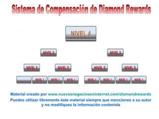 Sistema de Compensación de Diamond Rewards Material creado por  www.nuevosnegocioseninternet.com / diamondrewards Puedes utilizar libremente éste material siempre que menciones a su autor y no modifiques la información contenida 