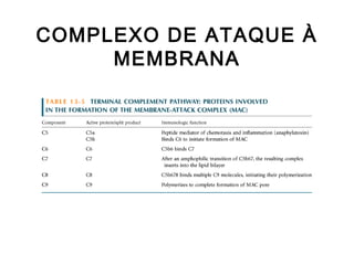 COMPLEXO DE ATAQUE À
MEMBRANA
 