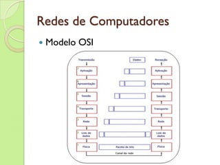 Redes de Computadores Modelo OSI 