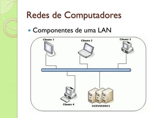 Redes de Computadores Componentes de uma LAN 