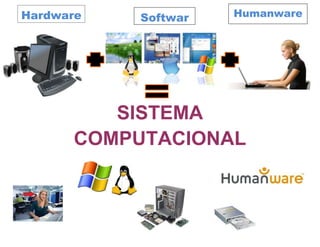Hardware   Softwar   Humanware

             e




         SISTEMA
      COMPUTACIONAL
 