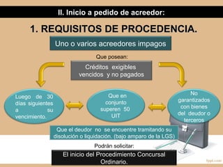 Uno o varios acreedores impagos
Créditos exigibles
vencidos y no pagados
Que en
conjunto
superen 50
UIT
Luego de 30
días siguientes
a su
vencimiento.
Que posean:
Podrán solicitar:
El inicio del Procedimiento Concursal
Ordinario.
II. Inicio a pedido de acreedor:
No
garantizados
con bienes
del deudor o
terceros
Que el deudor no se encuentre tramitando su
disolución o liquidación. (bajo amparo de la LGS)
1. REQUISITOS DE PROCEDENCIA.1. REQUISITOS DE PROCEDENCIA.
 