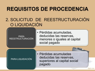 REQUISITOS DE PROCEDENCIA
2. SOLICITUD DE REESTRUCTURACIÓN
O LIQUIDACIÓN
• Pérdidas acumuladas,
deducidas las reservas,
menores o iguales al capital
social pagado
PARA
REESTRUCTURACIÓN
• Pérdidas acumuladas
deducidas las reservas,
superiores al capital social
pagado
PARA LIQUIDACIÓN
 