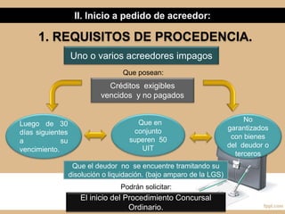 Uno o varios acreedores impagos
Créditos exigibles
vencidos y no pagados
Que en
conjunto
superen 50
UIT
Luego de 30
días siguientes
a su
vencimiento.
Que posean:
Podrán solicitar:
El inicio del Procedimiento Concursal
Ordinario.
II. Inicio a pedido de acreedor:
No
garantizados
con bienes
del deudor o
terceros
Que el deudor no se encuentre tramitando su
disolución o liquidación. (bajo amparo de la LGS)
1. REQUISITOS DE PROCEDENCIA.
 