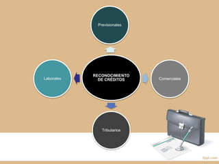 RECONOCIMIENTO
DE CRÉDITOS
Previsionales
Comerciales
Tributarios
Laborales
 