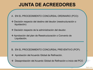A. EN EL PROCEDIMIENTO CONCURSAL ORDINARIO (PCO):
 Decisión respecto del destino del deudor (reestructuración o
liquidación)
 Decisión respecto de la administración del deudor.
 Aprobación del plan de Reestructuración o Convenio de
Liquidación.
B. EN EL PROCEDIMIENTO CONCURSAL PREVENTIVO (PCP):
 Aprobación del Acuerdo Global de Refinación.
 Desaprobación del Acuerdo Global de Refinación e inicio del PCO
JUNTA DE ACREEDORES
 