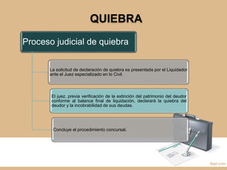 QUIEBRA
Proceso judicial de quiebra
La solicitud de declaración de quiebra es presentada por el Liquidador
ante el Juez especializado en lo Civil.
El juez, previa verificación de la extinción del patrimonio del deudor
conforme al balance final de liquidación, declarará la quiebra del
deudor y la incobrabilidad de sus deudas.
Concluye el procedimiento concursal.
 