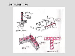 DETALLES TIPO 