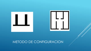 METODO DE CONFIGURACION
 