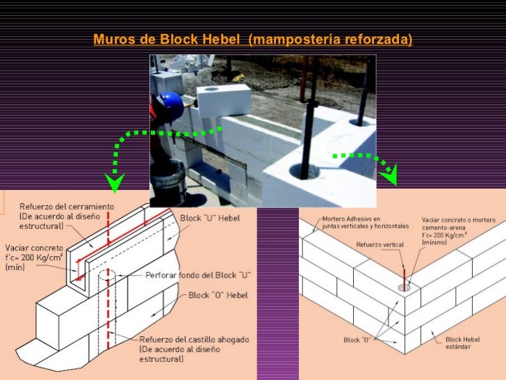 Sistema Constructivo Hebel