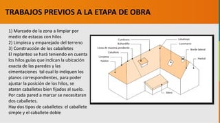GC-F-004 V.01
1) Marcado de la zona a limpiar por
medio de estacas con hilos
2) Limpieza y emparejado del terreno
3) Construcción de los caballetes
El replanteo se hará teniendo en cuenta
los hilos guías que indican la ubicación
exacta de las paredes y las
cimentaciones tal cual lo indiquen los
planos correspondientes, para poder
ajustar la posición de los hilos, se
ataran caballetes bien fijados al suelo.
Por cada pared a marcar se necesitaran
dos caballetes.
Hay dos tipos de caballetes: el caballete
simple y el caballete doble
TRABAJOS PREVIOS A LA ETAPA DE OBRA
 