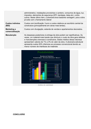 administrativo, instalações provisórias e canteiro, consumos de água, luz,
                   impostos, elementos de segurança (EPI, bandejas, telas etc.), entre
                   outros. Neste último item, a alvenaria leva bastante vantagem, pois a obra
                   já sobe com o fechamento lateral
Custos indiretos   Custos com bonificação / lucro e custos relativos ao escritório central da
(BDI)              construtora (principalmente em obras mais lentas).
Marketing e        Custos com divulgação, estande de vendas e apartamentos decorados.
comercialização
Manutenção         As despesas posteriores à entrega da obra podem ser significativas. Às
                   vezes, um material mais barato que diminuiu o custo da obra gera defeitos
                   e manutenções onerosas à construtora. Dados médios dessa natureza
                   apresentam valores de 1% a 3% do valor da obra. A alvenaria estrutural
                   apresenta custos 50% inferiores ao processo convencional devido ao
                   menor número de interfaces de materiais




                                    Análise de viabilidade




        CONCLUSÃO
 