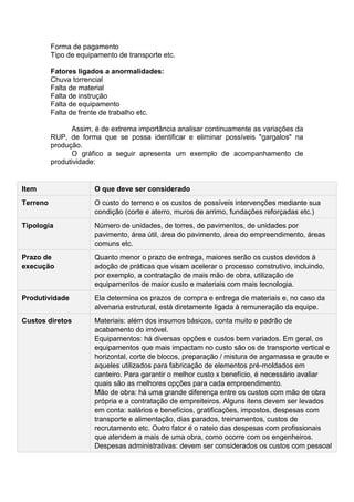 Forma de pagamento
          Tipo de equipamento de transporte etc.

          Fatores ligados a anormalidades:
          Chuva torrencial
          Falta de material
          Falta de instrução
          Falta de equipamento
          Falta de frente de trabalho etc.

                Assim, é de extrema importância analisar continuamente as variações da
          RUP, de forma que se possa identificar e eliminar possíveis "gargalos" na
          produção.
                O gráfico a seguir apresenta um exemplo de acompanhamento de
          produtividade:


Item                   O que deve ser considerado
Terreno                O custo do terreno e os custos de possíveis intervenções mediante sua
                       condição (corte e aterro, muros de arrimo, fundações reforçadas etc.)
Tipologia              Número de unidades, de torres, de pavimentos, de unidades por
                       pavimento, área útil, área do pavimento, área do empreendimento, áreas
                       comuns etc.
Prazo de               Quanto menor o prazo de entrega, maiores serão os custos devidos à
execução               adoção de práticas que visam acelerar o processo construtivo, incluindo,
                       por exemplo, a contratação de mais mão de obra, utilização de
                       equipamentos de maior custo e materiais com mais tecnologia.
Produtividade          Ela determina os prazos de compra e entrega de materiais e, no caso da
                       alvenaria estrutural, está diretamente ligada à remuneração da equipe.
Custos diretos         Materiais: além dos insumos básicos, conta muito o padrão de
                       acabamento do imóvel.
                       Equipamentos: há diversas opções e custos bem variados. Em geral, os
                       equipamentos que mais impactam no custo são os de transporte vertical e
                       horizontal, corte de blocos, preparação / mistura de argamassa e graute e
                       aqueles utilizados para fabricação de elementos pré-moldados em
                       canteiro. Para garantir o melhor custo x benefício, é necessário avaliar
                       quais são as melhores opções para cada empreendimento.
                       Mão de obra: há uma grande diferença entre os custos com mão de obra
                       própria e a contratação de empreiteiros. Alguns itens devem ser levados
                       em conta: salários e benefícios, gratificações, impostos, despesas com
                       transporte e alimentação, dias parados, treinamentos, custos de
                       recrutamento etc. Outro fator é o rateio das despesas com profissionais
                       que atendem a mais de uma obra, como ocorre com os engenheiros.
                       Despesas administrativas: devem ser considerados os custos com pessoal
 