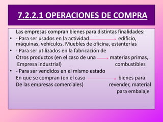 7.2.2.1 OPERACIONES DE COMPRA	Las empresas compran bienes para distintas finalidades: - Para ser usados en la actividad                       edificio, máquinas, vehículos, Muebles de oficina, estanterías- Para ser utilizados en la fabricación deOtros productos (en el caso de una         materias primas, Empresa industrial)                                          combustibles- Para ser vendidos en el mismo estado	En que se compran (en el caso                          bienes para	De las empresas comerciales)                    revender, materialpara embalaje