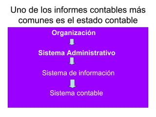 Sistema contable | PPT