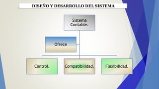 Sistema
Contable.
Control. Compatibilidad. Flexibilidad.
Ofrece
DISEÑO Y DESARROLLO DEL SISTEMA
 