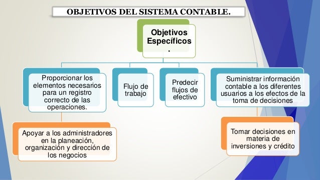Sistema contable diapositivas