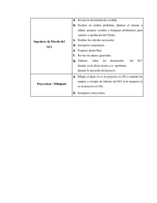 Ingeniero de Diseño del
SCI
a. Revisar la documentación recibida.
b. Realizar un análisis preliminar, plantear el sistema a
utilizar, preparar estudios y bosquejos preliminares, para
someter a aprobación del Cliente.
c. Realizar los cálculos necesarios.
d. Incorporar comentarios.
e. Preparar diseño final.
f. Revisar los planos generados.
g. Elaborar todos los documentos del SCI
listados en la oferta técnica y/o aprobados
durante la ejecución del proyecto.
Proyectista / Dibujante
a. Dibujar el plano (si es un proyecto en 2D) o modelar los
equipos y arreglos de tuberías del SCI en la maqueta (si
es un proyecto en 3D).
b. Incorporar correcciones.
 