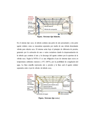 Figura. Sistemas tipo húmedo.
En el sistema tipo seco, la tubería contiene una parte de aire presurizado y otra parte
agente extintor, estas se encuentran separadas por medio de una válvula denominada
válvula para tubería seca. El sistema actúa bajo el principio de diferencia de presión,
generado por la activación de uno o varios rociadores dando la despresurización de
la tubería que contiene el aire y la descarga del agente extintor por la apertura de la
válvula seca. Según la NFPA-13 es una obligación el uso de sistemas tipos secos en
temperaturas ambientes menores a 4°C (40°F), por la posibilidad de congelación del
agua. La línea amarilla representa aire a presión y la línea azul el agente extintor
separados entre sí por la válvula de tubería seca.
Figura. Sistemas tipo seco.{
 