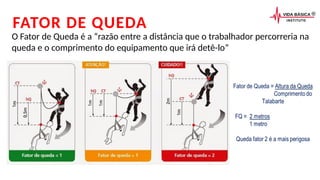 FATOR DE QUEDA
O Fator de Queda é a “razão entre a distância que o trabalhador percorreria na
queda e o comprimento do equipamento que irá detê-lo”
 