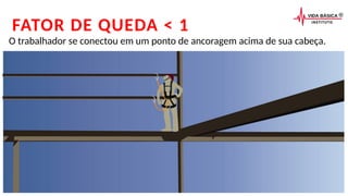 FATOR DE QUEDA < 1
O trabalhador se conectou em um ponto de ancoragem acima de sua cabeça.
 