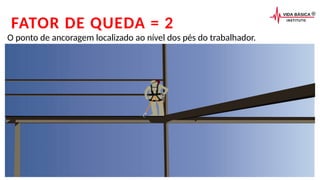 FATOR DE QUEDA = 2
O ponto de ancoragem localizado ao nível dos pés do trabalhador.
 