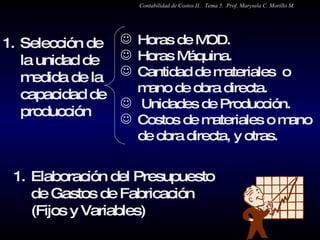 Selección de la unidad de medida de la capacidad de producción Elaboración del Presupuesto de Gastos de Fabricación  (Fijos y Variables) Horas de MOD. Horas Máquina. Cantidad de materiales  o mano de obra directa. Unidades de Producción. Costos de materiales o mano de obra directa, y otras.  Contabilidad de Costos II.  Tema 5.  Prof. Marysela C. Morillo M. 