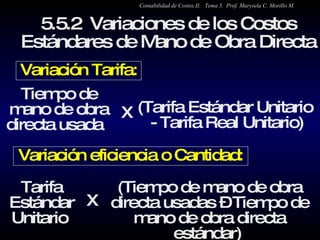 5.5.2  Variaciones de los Costos Estándares de Mano de Obra Directa Tiempo de mano de obra directa usada  (Tarifa Estándar Unitario  - Tarifa Real Unitario)  Tarifa Estándar Unitario  (Tiempo de mano de obra directa usadas – Tiempo de mano de obra directa estándar)  X X Variación Tarifa: Variación eficiencia o Cantidad: Contabilidad de Costos II.  Tema 5.  Prof. Marysela C. Morillo M. 