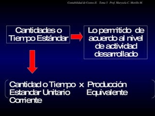 Cantidades o Tiempo Estándar  Lo permitido  de acuerdo al nivel de actividad desarrollado Cantidad o Tiempo  x  Producción  Estandar Unitario  Equivalente Corriente Contabilidad de Costos II.  Tema 5.  Prof. Marysela C. Morillo M. 