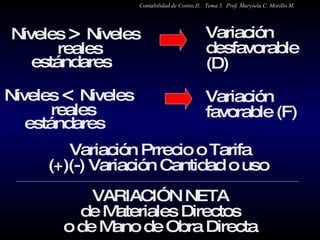 Niveles  >  Niveles  reales  estándares  Variación desfavorable (D)  Variación favorable (F)  Niveles  <  Niveles  reales  estándares  Variación Prrecio o Tarifa (+)(-) Variación Cantidad o uso  VARIACIÓN NETA de Materiales Directos o de Mano de Obra Directa Contabilidad de Costos II.  Tema 5.  Prof. Marysela C. Morillo M. 