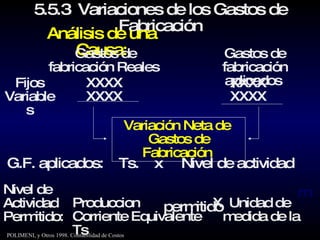 5.5.3  Variaciones de los Gastos de Fabricación Análisis de una Causa: Gastos de fabricación aplicados  Gastos de fabricación Reales  Fijos Variables XXXX XXXX G.F. aplicados:  Ts.  x  Nivel de actividad  m   permitido  XXXX XXXX Variación Neta de  Gastos de Fabricación  Nivel de Actividad Permitido:  Produccion  X  Unidad de Corriente Equivalente  medida de la Ts  POLIMENI, y Otros 1998. Contabilidad de Costos 