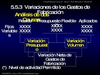5.5.3  Variaciones de los Gastos de Fabricación Análisis de dos Causas: Aplicados  Reales  Fijos Variables XXXX XXXX XXXX XXXX Variación Neta de  Gastos de Fabricación  Presupuesto Flexible (*) Variación  Volumen  Variación  Presupuesto XXXX XXXX (*)  Nivel de actividad Permitido  Contabilidad de Costos II.  Tema 5.  Prof. Marysela C. Morillo M. POLIMENI, y Otros 1998. Contabilidad de Costos 