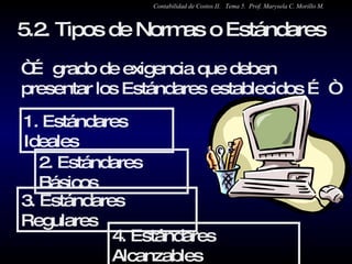 5.2. Tipos de Normas o Estándares “ …  grado de exigencia que deben presentar los Estándares establecidos … “  1. Estándares Ideales 2. Estándares Básicos  3. Estándares Regulares  4. Estándares Alcanzables  Contabilidad de Costos II.  Tema 5.  Prof. Marysela C. Morillo M. 