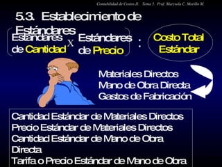 5.3.  Establecimiento de Estándares  Estándares de  Cantidad  Estándares de  Precio  Costo Total Estándar Materiales Directos Mano de Obra Directa Gastos de Fabricación Cantidad Estándar de Materiales Directos Precio Estándar de Materiales Directos Cantidad Estándar de Mano de Obra Directa Tarifa o Precio Estándar de Mano de Obra  Normas Estándares de Gastos de Fabricación X : Contabilidad de Costos II.  Tema 5.  Prof. Marysela C. Morillo M. 