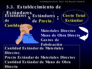 5.3.  Establecimiento de Estándares  Estándares de  Cantidad  Estándares de  Precio  Costo Total Estándar Materiales Directos Mano de Obra Directa Gastos de Fabricación Cantidad Estándar de Materiales Directos Precio Estándar de Materiales Directos Cantidad Estándar de Mano de Obra Directa Tarifa o Precio Estándar de Mano de Obra  Normas Estándares de Gastos de Fabricación X : Contabilidad de Costos II.  Tema 5.  Prof. Marysela C. Morillo M. 