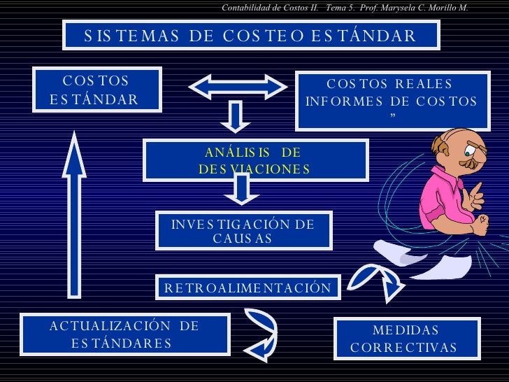 Sistema Costo Estandar
