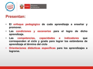 Presentan:
• El enfoque pedagógico de cada aprendizaje a enseñar y
promover.
• Las condiciones y escenarios para el logro de dicho
aprendizaje.
• Las
competencias,
capacidades
e
indicadores
que
corresponden al ciclo y grado para lograr los estándares de
aprendizaje al término del ciclo
• Orientaciones didácticas específicas para los aprendizajes a
lograrse.

 