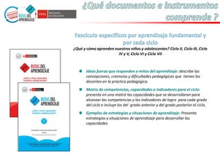 ¿Qué y cómo aprenden nuestros niños y adolescentes? Ciclo II, Ciclo III, Ciclo
IV y V, Ciclo VI y Ciclo VII

Ideas fuerza que responden a mitos del aprendizaje: describe las
concepciones, creencias y dificultades pedagógicas que tienen los
docentes en la practica pedagógica.
Matriz de competencias, capacidades e indicadores para el ciclo:
presenta en una matriz las capacidades que se desarrollaran para
alcanzar las competencias y los indicadores de logro para cada grado
del ciclo e incluye los del grado anterior y del grado posterior al ciclo.
Ejemplos de estrategias y situaciones de aprendizaje: Presenta
estrategias y situaciones de aprendizaje para desarrollar las
capacidades

 