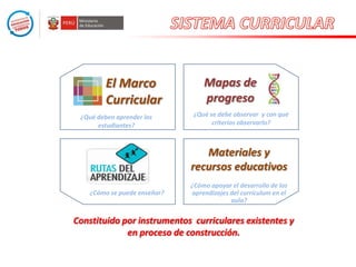 El Marco
Curricular
¿Qué deben aprender los
estudiantes?

Mapas de
progreso
¿Qué se debe observar y con qué
criterios observarlo?

Materiales y
recursos educativos
¿Cómo se puede enseñar?

¿Cómo apoyar el desarrollo de los
aprendizajes del currículum en el
aula?

Constituido por instrumentos curriculares existentes y
en proceso de construcción.

 