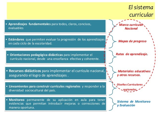 Resultado de imagen para politicas educativas en el peru