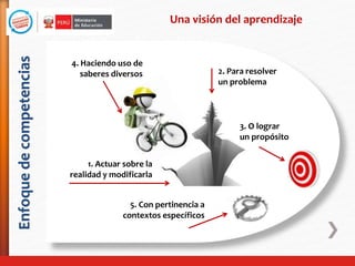 1. Actuar sobre la
realidad y modificarla
2. Para resolver
un problema
3. O lograr
un propósito
4. Haciendo uso de
saberes diversos
5. Con pertinencia a
contextos específicos
Enfoquedecompetencias Una visión del aprendizaje
 