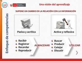 Enfoquedecompetencias
SUPONE UN CAMBIO EN LA RELACIÓN CON LA INFORMACIÓN
Recibir
Registrar
Recordar
Reproducir
Buscar
Producir
Cotejar
Discutir
UTILIZARALMACENAR
Pasiva y acrítica Activa y reflexiva
Una visión del aprendizaje
 