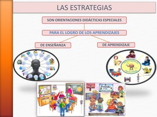 LAS ESTRATEGIAS
PARA EL LOGRO DE LOS APRENDIZAJES
SON ORIENTACIONES DIDÁCTICAS ESPECIALES
DE APRENDIZAJEDE ENSEÑANZA
 
