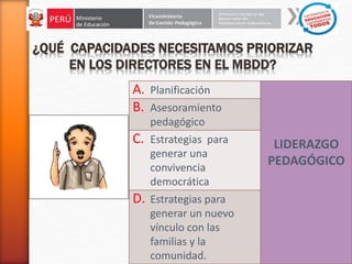 A. Planificación
LIDERAZGO
PEDAGÓGICO
B. Asesoramiento
pedagógico
C. Estrategias para
generar una
convivencia
democrática
D. Estrategias para
generar un nuevo
vínculo con las
familias y la
comunidad.
 