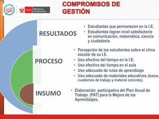 RESULTADOS
PROCESO
INSUMO
• Estudiantes que permanecen en la I.E.
• Estudiantes logran nivel satisfactorio
en comunicación, matemática, ciencia
y ciudadanía
• Percepción de los estudiantes sobre el clima
escolar de su I.E.
• Uso efectivo del tiempo en la I.E.
• Uso efectivo del tiempo en el aula
• Uso adecuado de rutas de aprendizaje
• Uso adecuado de materiales educativos (textos,
cuadernos de trabajo y material concreto).
• Elaboración participativa del Plan Anual de
Trabajo (PAT) para la Mejora de los
Aprendizajes.
 