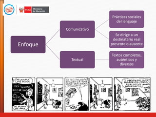 Enfoque
Comunicativo
Prácticas sociales
del lenguaje
Se dirige a un
destinatario real
presente o ausente
Textual
Textos completos,
auténticos y
diversos
 